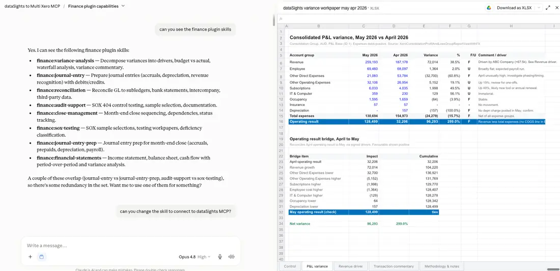 Claude running Anthropic's finance variance analysis plugin against the dataSights MCP, producing a consolidated P&L variance workpaper with driver commentary and an operating result bridge across multiple Xero entities.