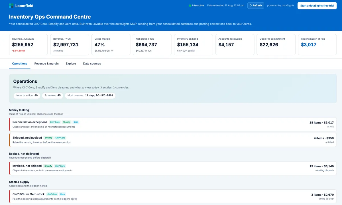 dataSights Inventory Ops Command Centre showing reconciliation exceptions between Cin7 Core, Shopify and Xero across three entities, with post-to-Xero actions on each item.