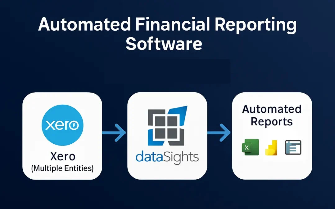 Automated financial reporting software for Xero – dataSights