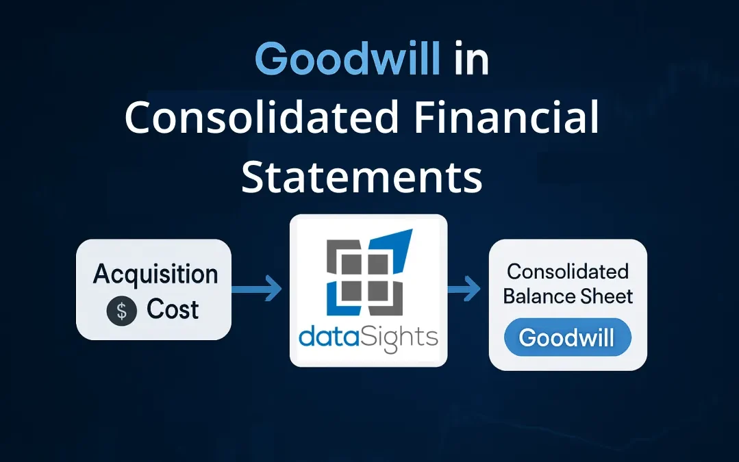 Goodwill in Consolidated Financial Statements