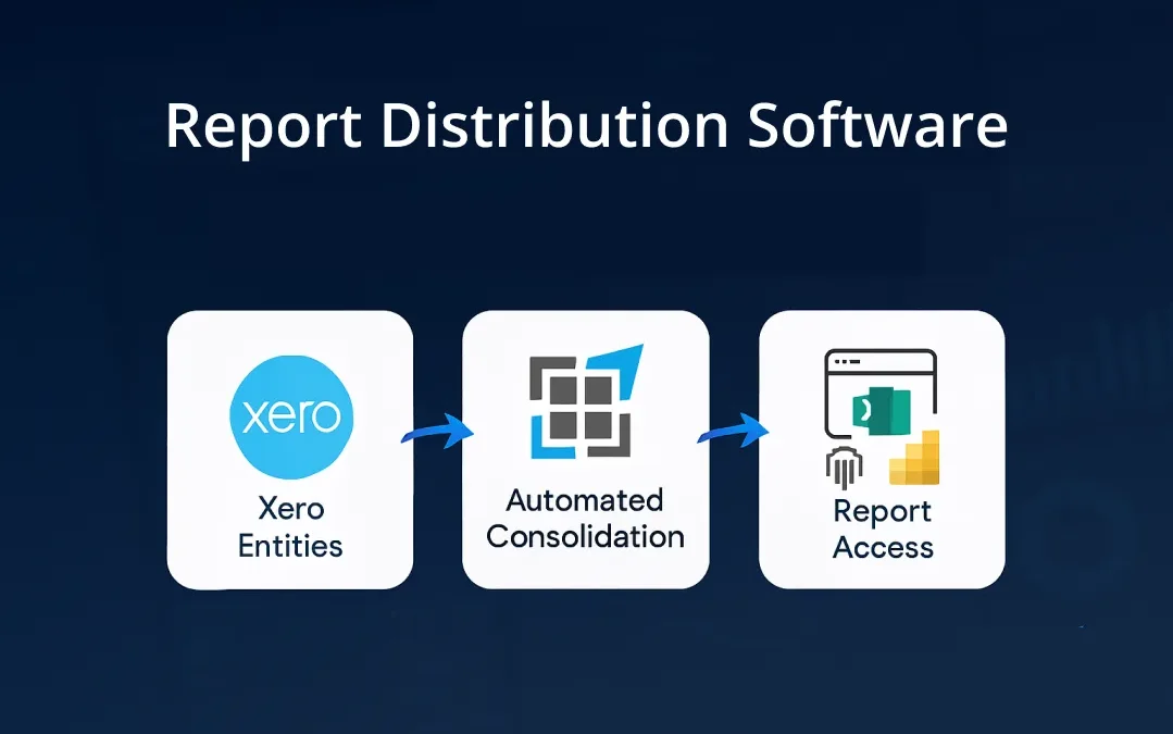 Report distribution software for Xero – dataSights
