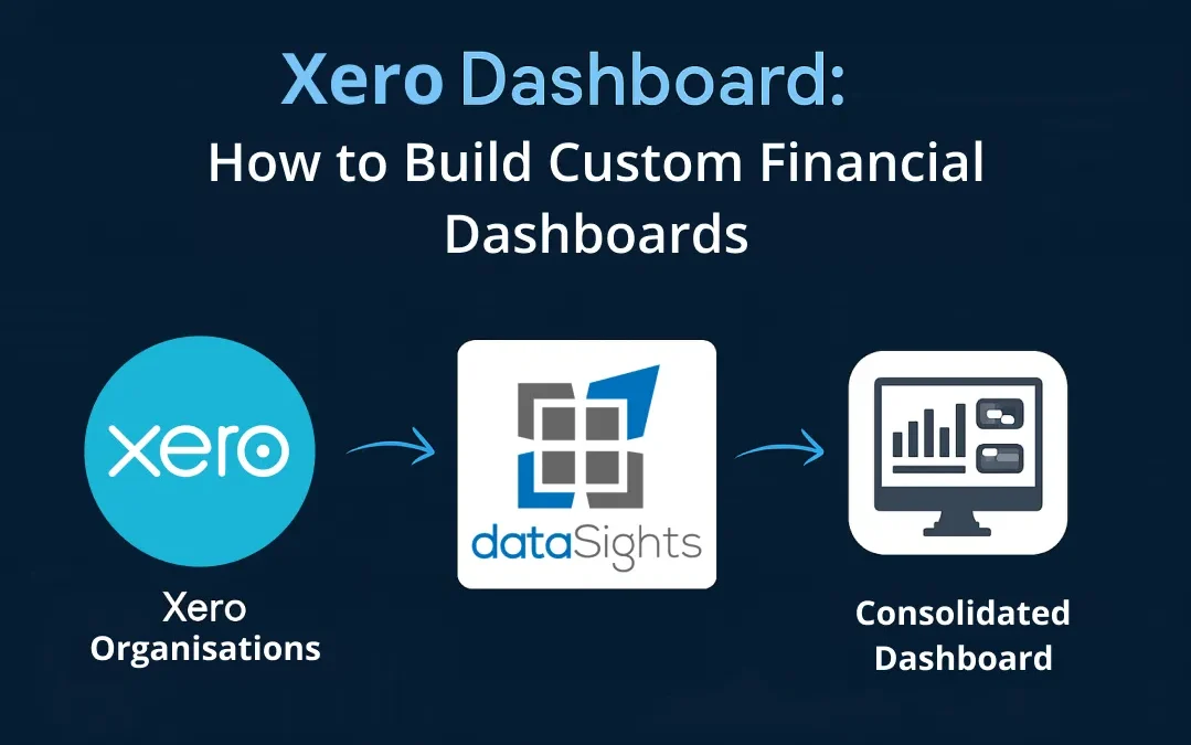 Xero dashboard data flowing through dataSights into consolidated financial dashboards