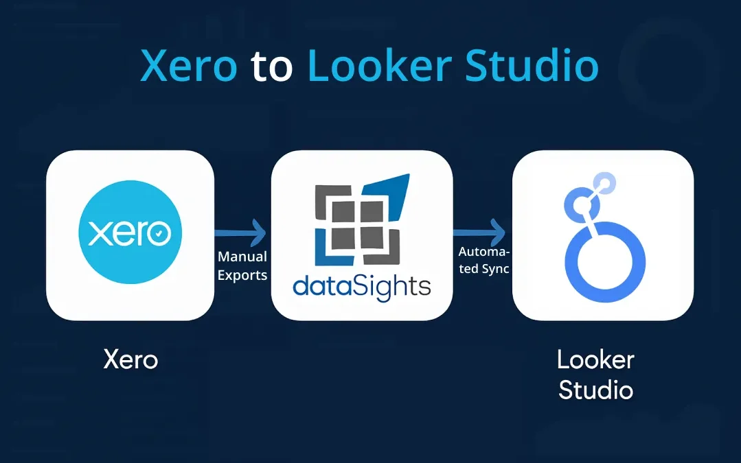 Xero to Looker Studio
