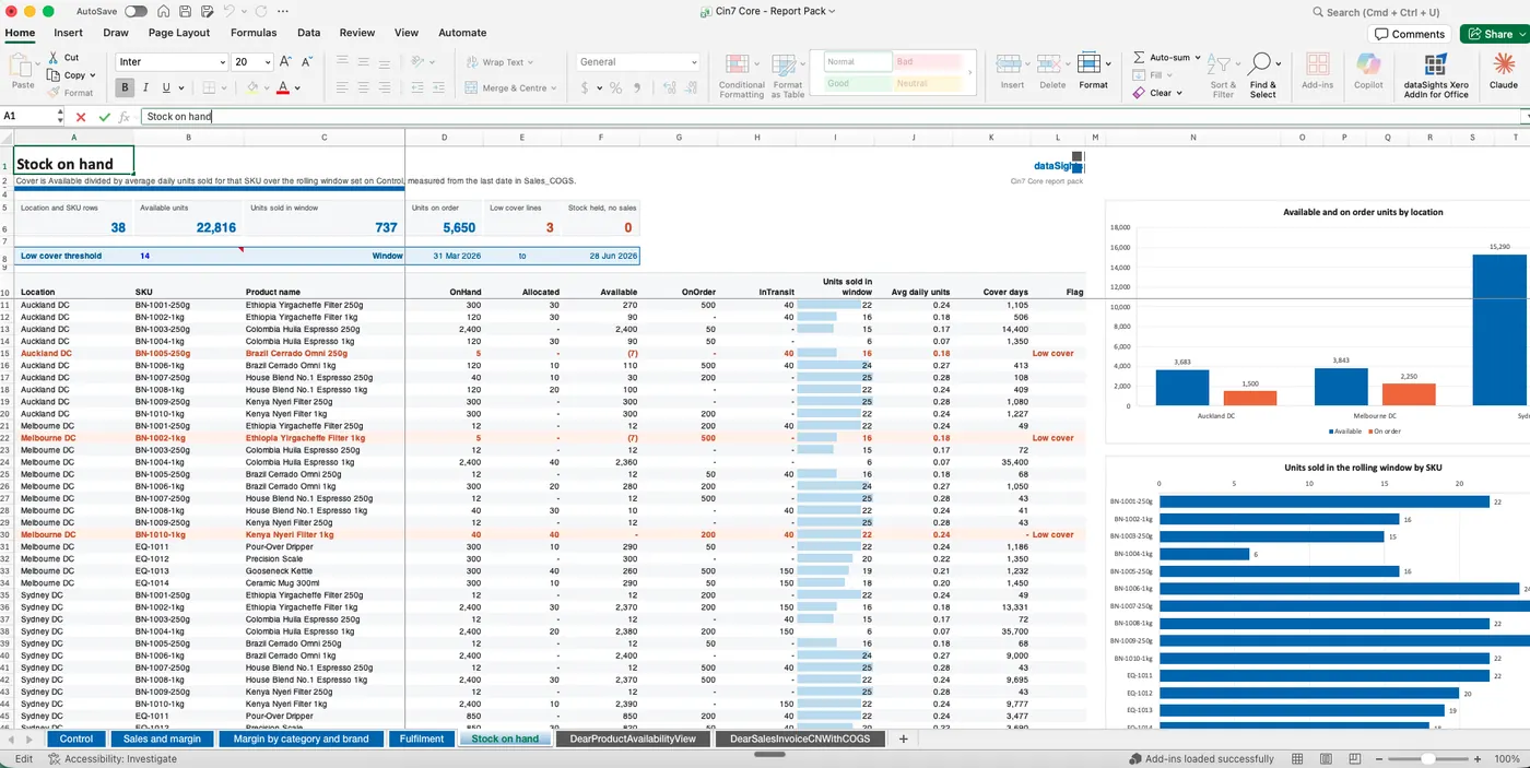 Excel report showing Cin7 Core stock on hand, allocated, available, on order and cover days by location and SKU, connected to a dataSights Azure SQL database through Power Query.