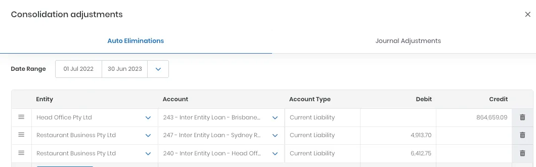 Consolidation adjustments panel in dataSights showing auto-elimination lines by entity and inter-entity loan account, with debits, credits and a running balance check