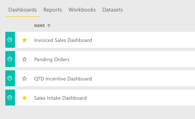 Sales vs Invoiced Dashboards