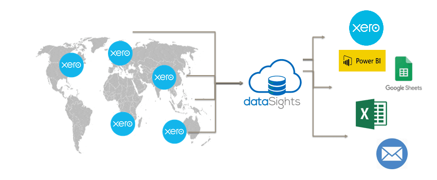Xero Consolidation by dataSights