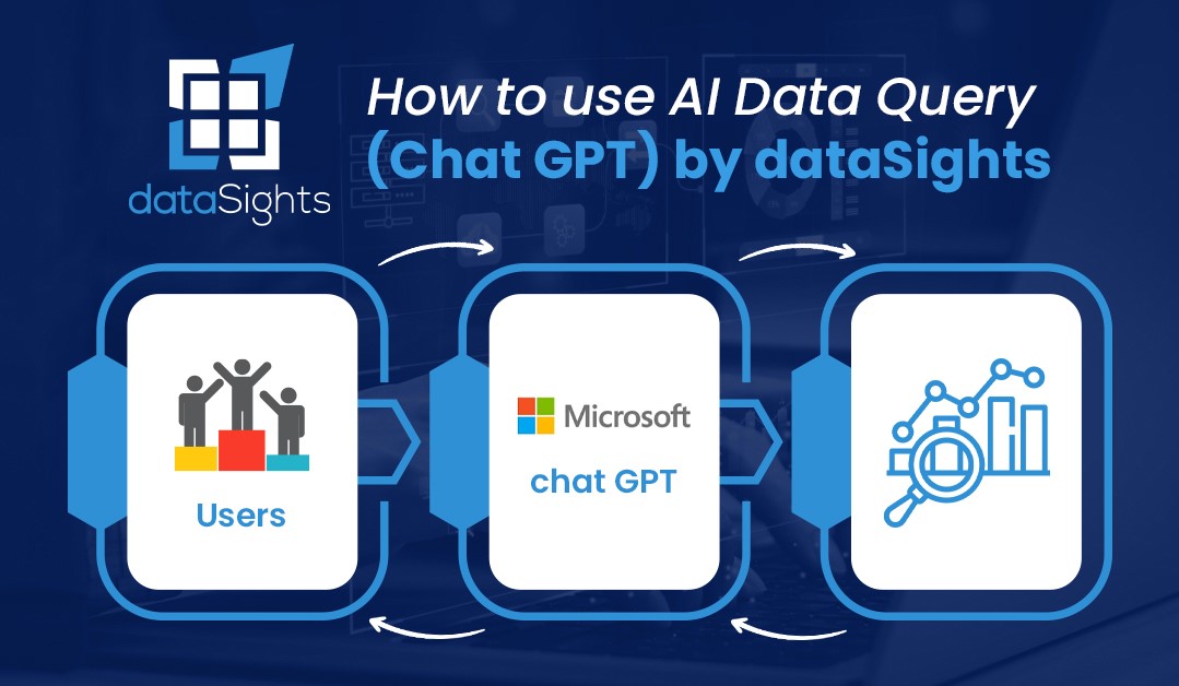 How to use AI Data Query (ChatGPT) to get instant answers to your questions using your own data