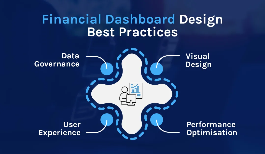 Diagram illustrating Power BI financial dashboard design best practices