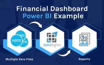 Power BI Financial Dashboard: Examples, Templates, and Best Practices for Finance Teams