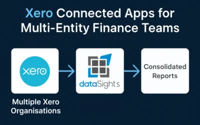 Xero Connected Apps: The Best Integrations for Finance Teams in 2026