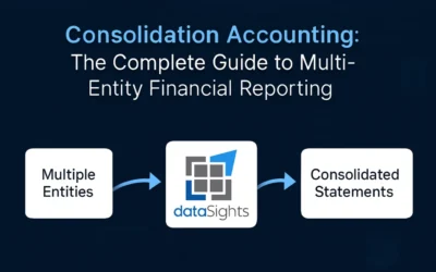 Consolidation Accounting: Methods, Examples and Journal Entries for Multi-Entity Groups