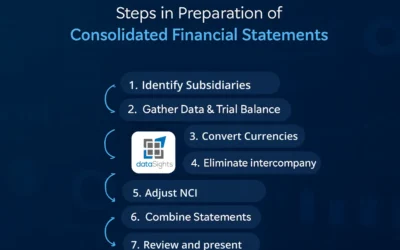Steps in Preparation of Consolidated Financial Statements: Your Complete 2026 Guide