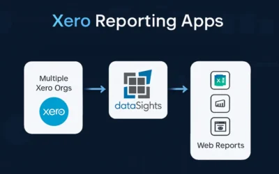 Xero Reporting Apps: How to Choose the Right Reporting Add-On for Multi-Entity Finance Teams